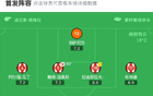 比利亚雷尔客场胜赫罗纳，埃永独进一球，佩德拉萨助攻。