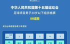 全运会男足U20资格赛首轮：沪京激战，沪胜京；新晋大胜，疆胜江。